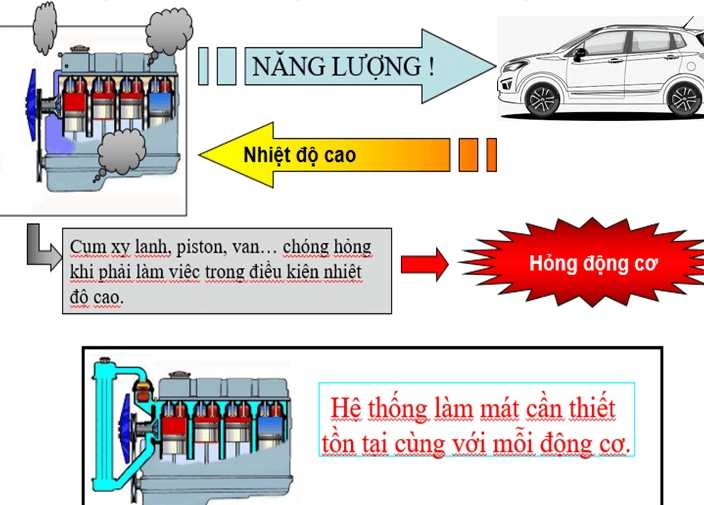 he-thong-nuoc-lam-mat-oto-1